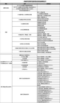 优化公司流程