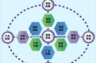 市场营销的对象有哪些