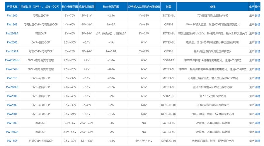 PR输出值是多少? pr输出值 多少