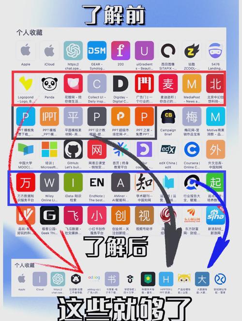 手机网站网址是多少? 手机网站多少