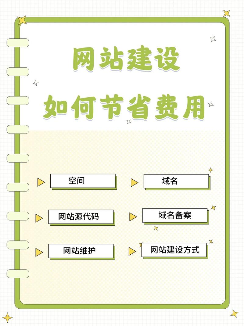 域名要多少费用