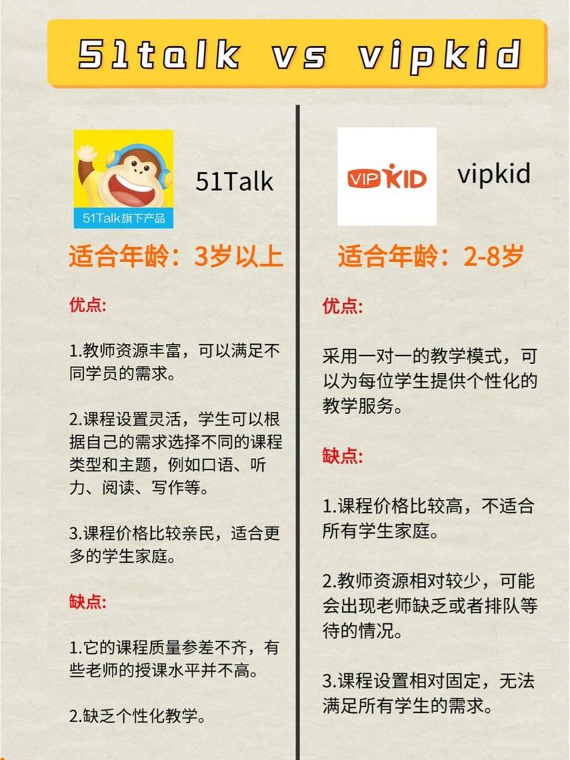 VIPKID有多少学员? vipkid有多少学院