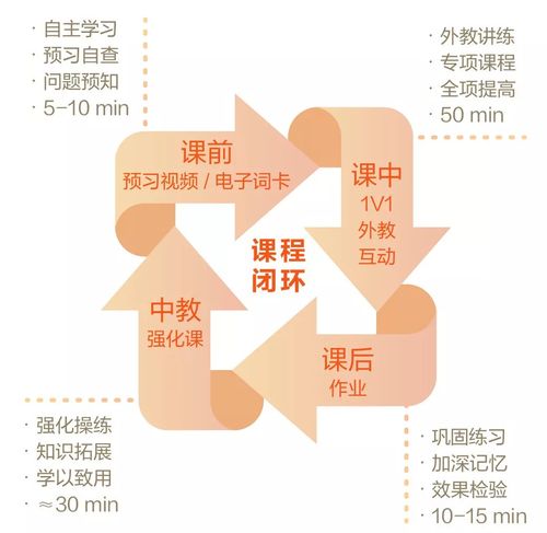 VIPKID有多少学员? vipkid有多少学院