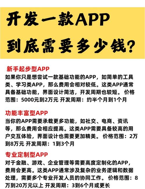 开发一款APP需要多少资金? 开发app需要多少资金