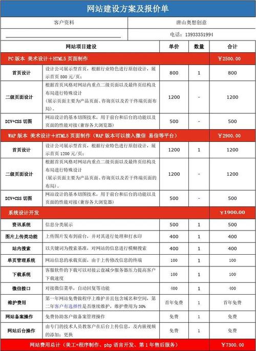 建一个网址需要多少钱? 建网址多少钱