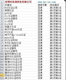 网站推广排名哪家公司好