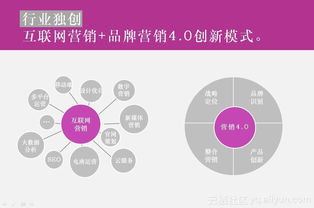 最好的营销策划公司