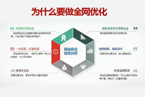 网站优化 福州