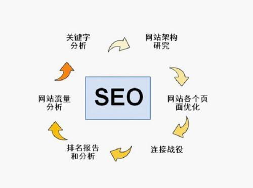 市场seo是什么