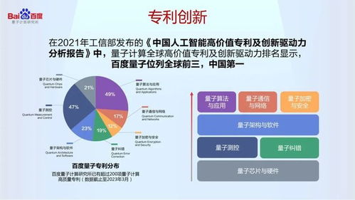 百度算法2022