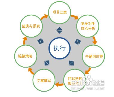 临沂seo管理