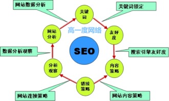 百度蜘蛛池效果:蜘蛛池优化技术研究报告，提升网络爬虫效率与数据采集质量的创新探索