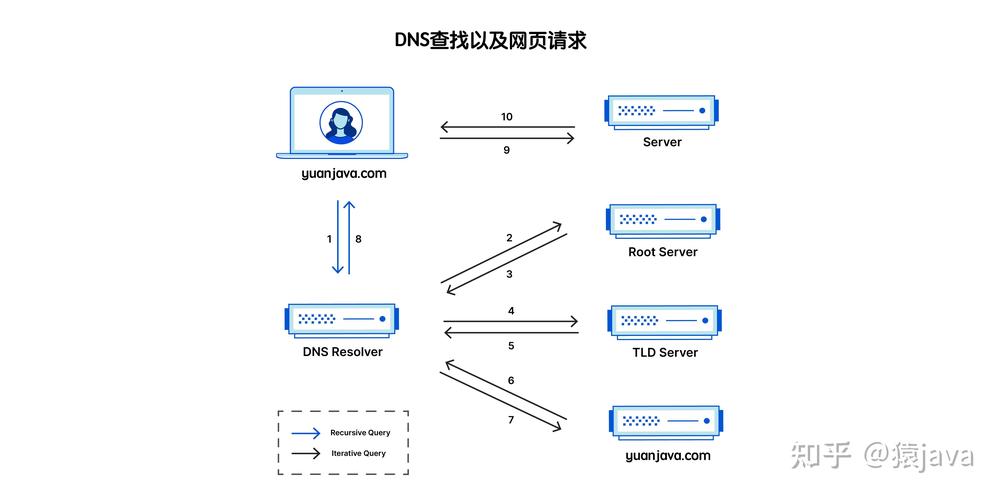 宁波的DNS是多少? 宁波的dns是多少