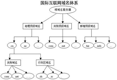 域名保留需要支付多少费用? 域名保留多少钱