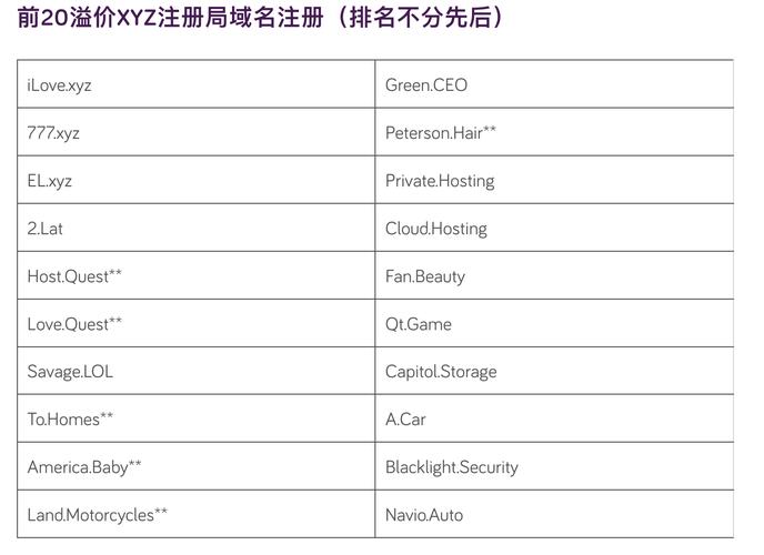域名保留需要支付多少费用? 域名保留多少钱