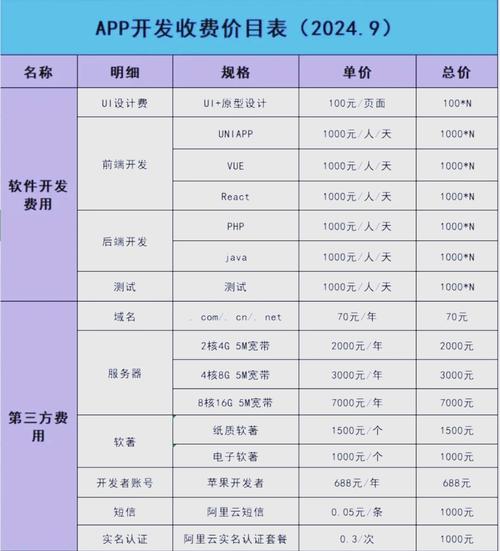制作一款App需要多少费用? 制作app的费用多少