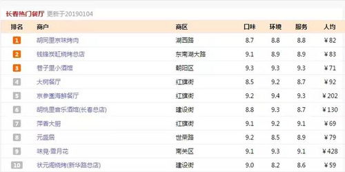 长春网站排名公司
