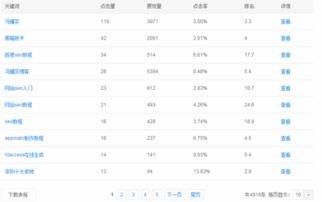减肥关键词排名