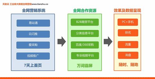 东莞企业网络营销平台