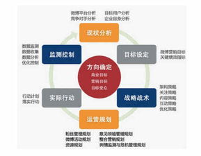 百度seo点击算法破解