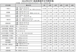中央电视台一套广告价目表