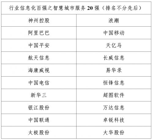 排名不分先后