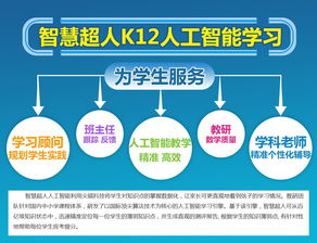 人工智能培训班靠谱吗