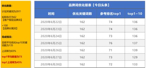 北京百度seo哪家公司好