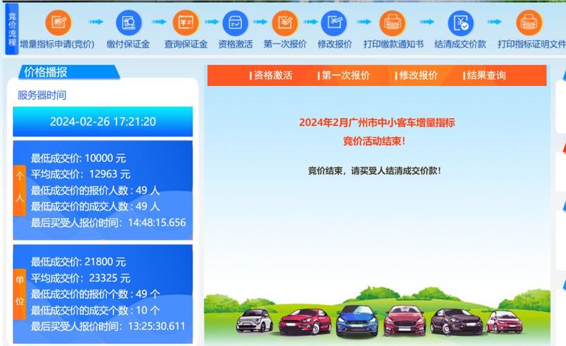 竞价点击一次需要多少钱? 竞价点击多少钱