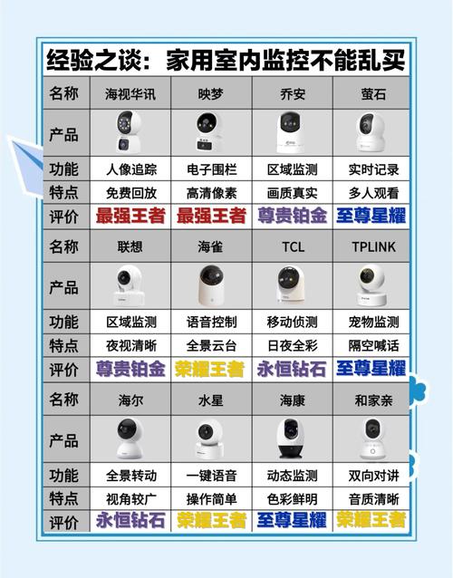 监控网址多少钱? 监控网址多少钱