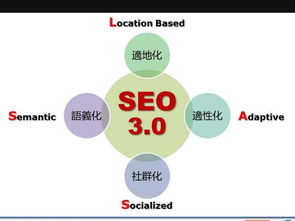 宁波seo优化案例