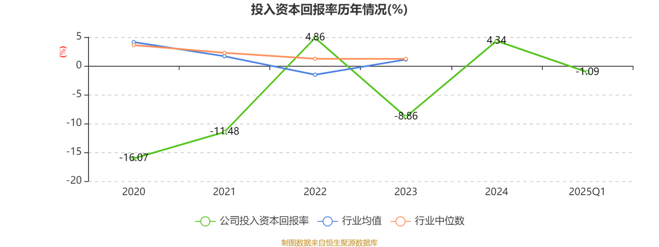 地产B端市盈率是多少? 地产b端市盈率多少