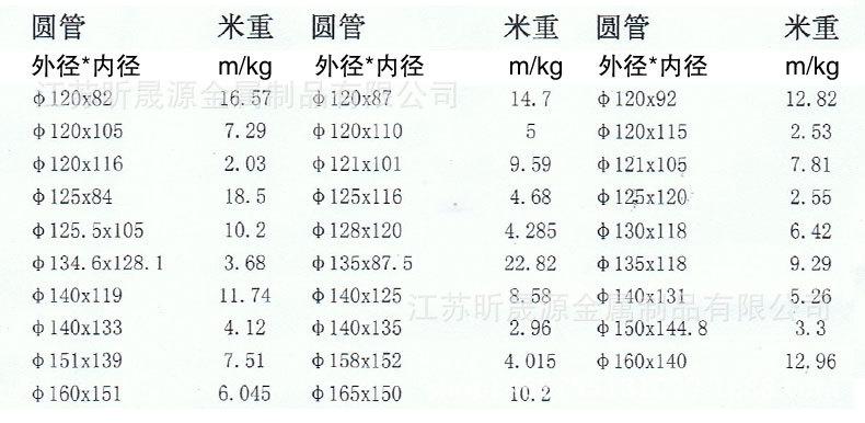 铝管耐高温可达多少度最合适? 铝管耐高温多少合适