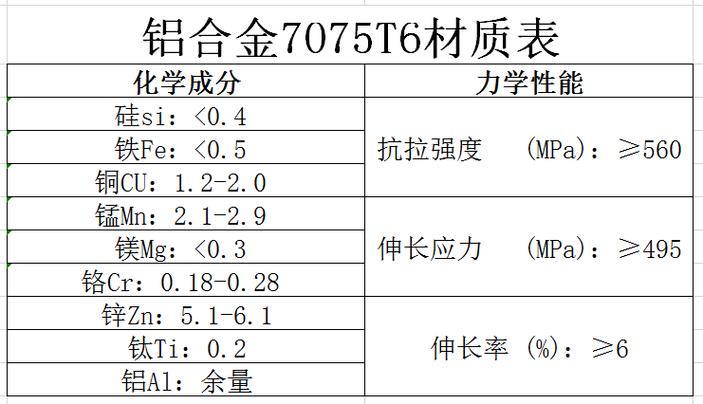 铝管耐高温可达多少度最合适? 铝管耐高温多少合适