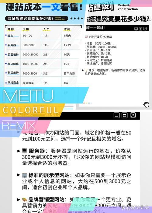 开发一个域名需要多少钱? 开发域名多少钱