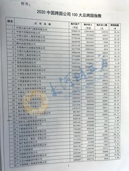 中国企业500强2020排名