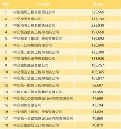 建网站公司排名