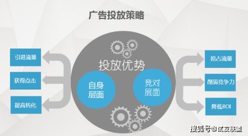 现在有哪些推广平台