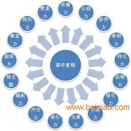 十大营销策划公司排名