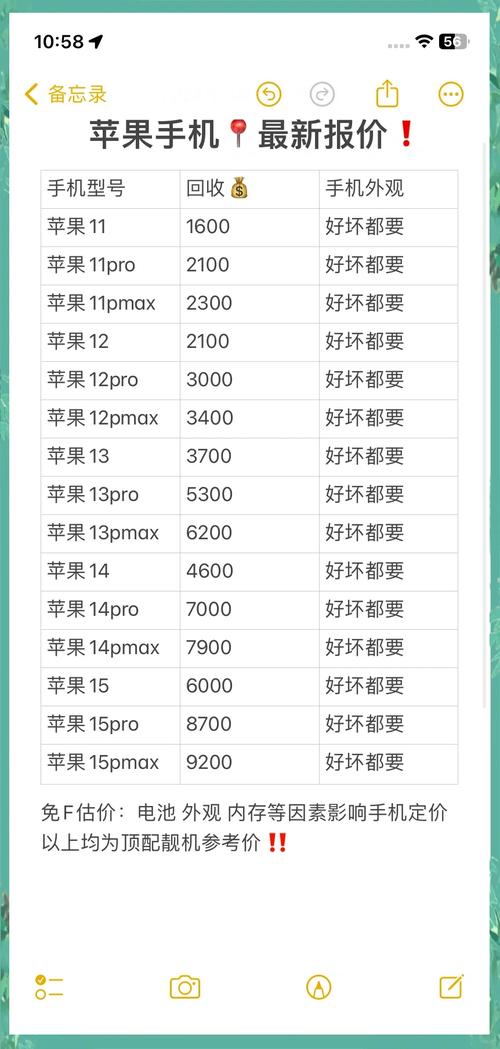 手机App开发需要多少钱? 手机app 多少钱