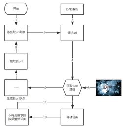 百度蜘蛛池效果:揭秘伪造百度爬虫IP蜘蛛池的黑色产业链，技术滥用与网络安全的挑战