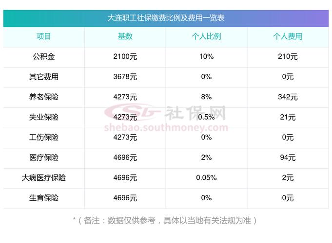 大连办网价格多少