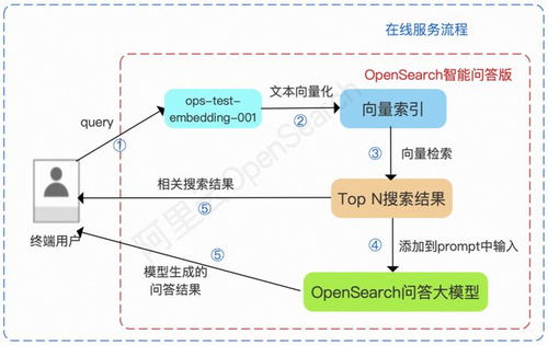 百度蜘蛛池租用:揭秘蜘蛛池原理，Sy0521云速捷助力高效信息采集