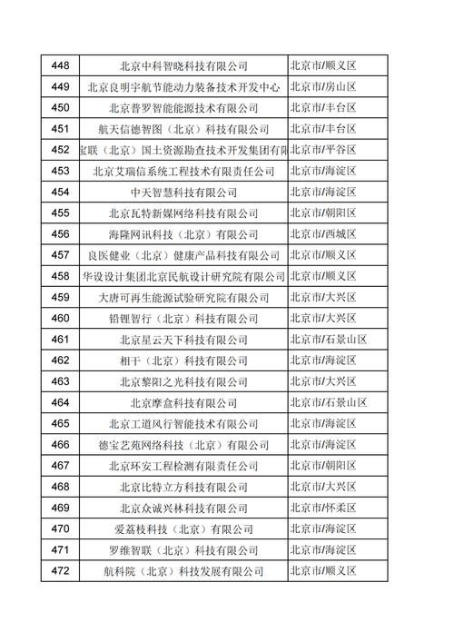 北京建站公司具体有多少家? 北京建站公司有多少