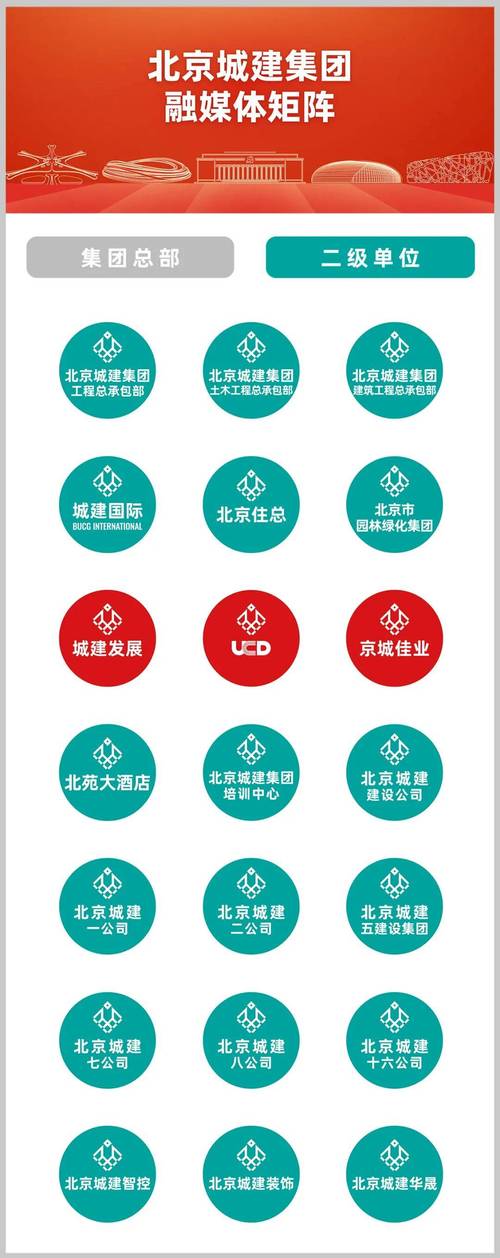 北京建站公司具体有多少家? 北京建站公司有多少