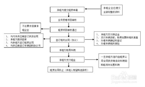 百度蜘蛛池出租:蜘蛛矿池注册受阻，解析原因及应对策略