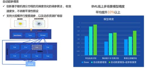百度蜘蛛池效果:揭秘蜘蛛池采集规则，高效数据采集的秘诀