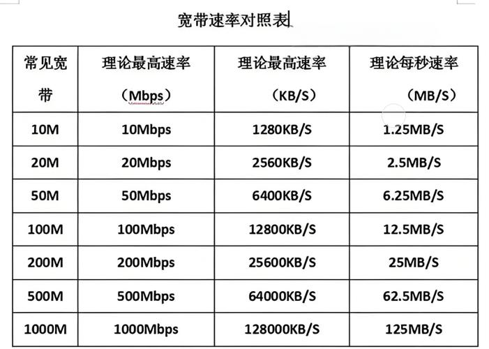 公司网速限制多少比较合适? 公司网速限制多少合适