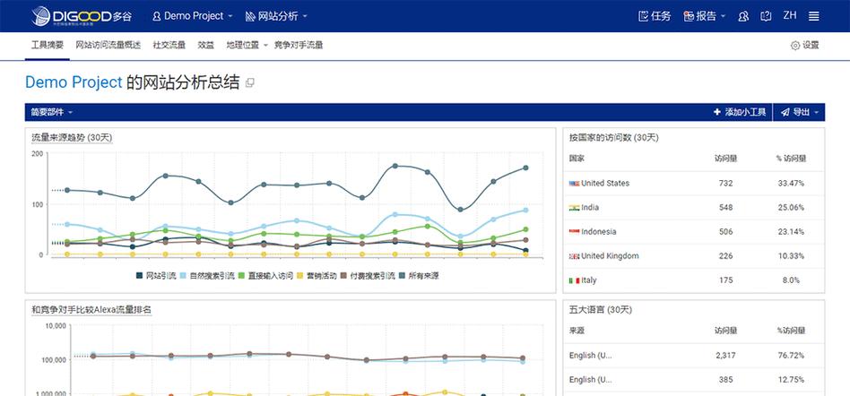 访问一个网站需要消耗多少流量? 访问网站需要多少流量