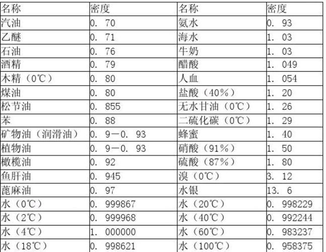 一kilo等于多少克? 一kilo等于多少克